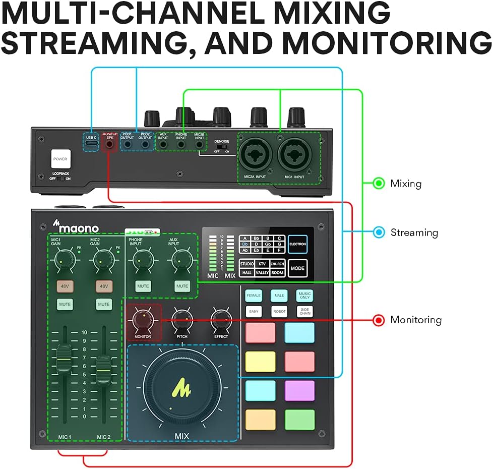 Audio Interface with DJ Mixer and Sound Card G40941