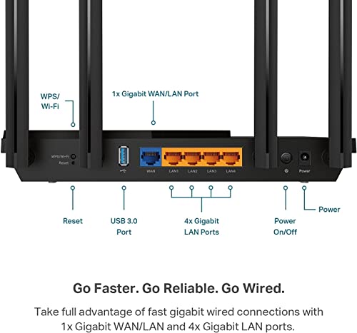 AX6000 Dual Band Wi-Fi 6 Router U850