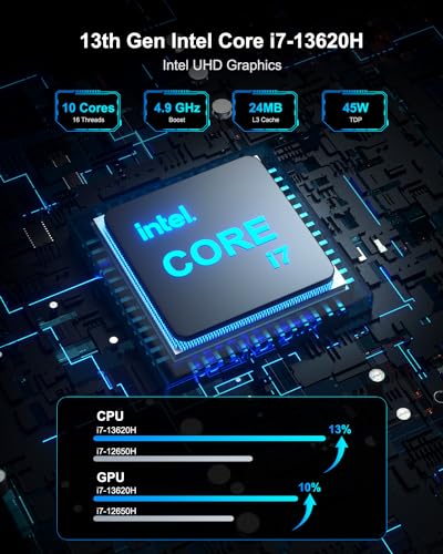 13th Intel Core i7 Mini PC with 32GB DDR4 RAM and 1TB PCIe Gen4 SSD M4896