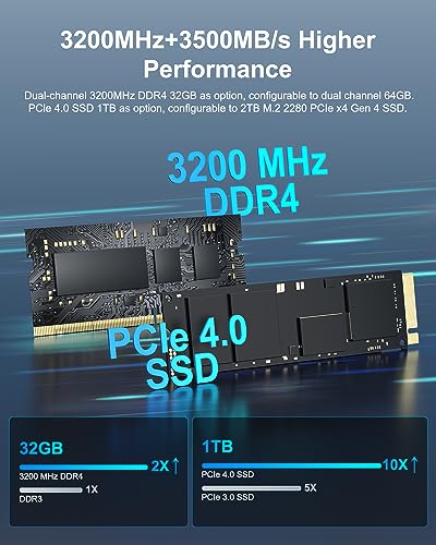 13th Intel Core i7 Mini PC with 32GB DDR4 RAM and 1TB PCIe Gen4 SSD M4896