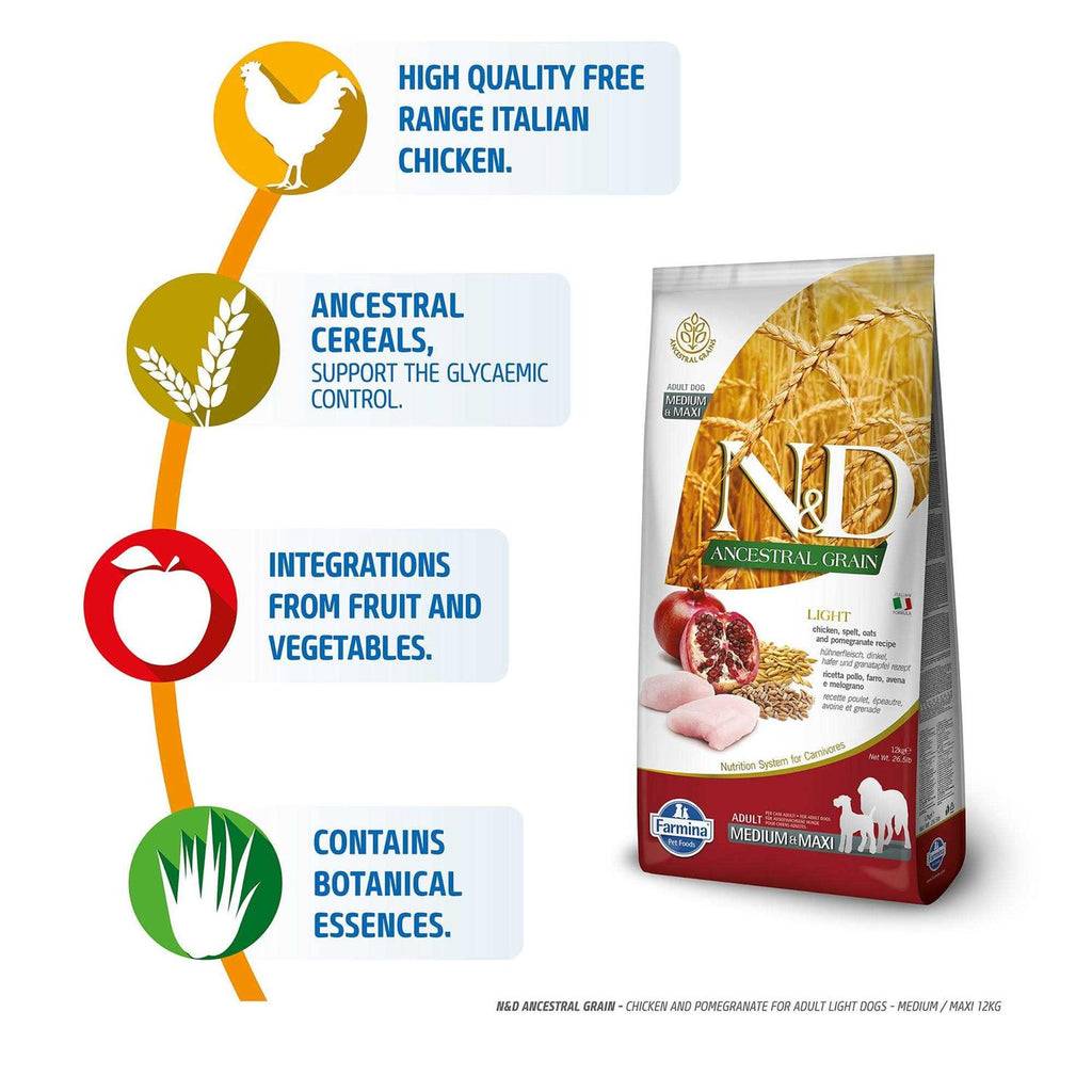 Chicken & Pomegranate Dry Dog Food Z3916