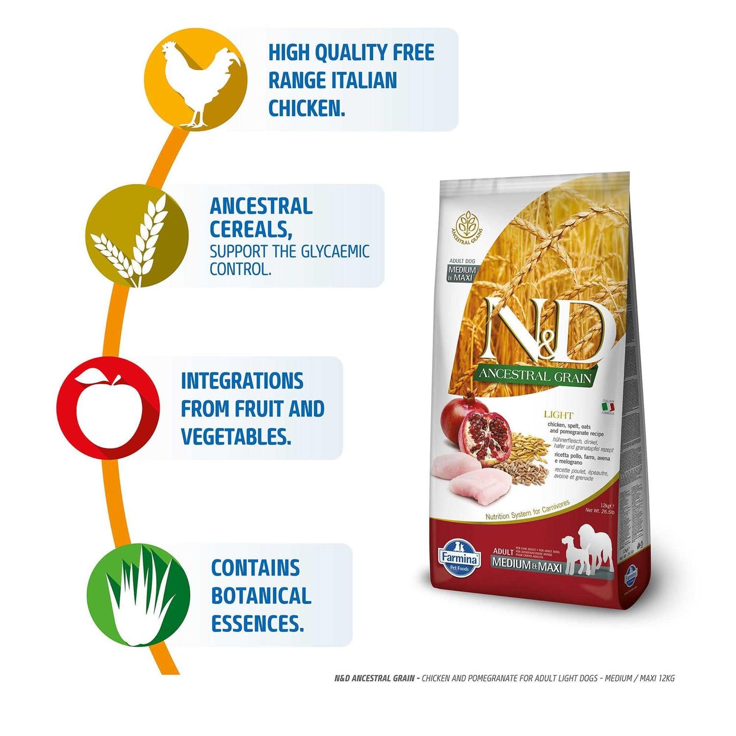 Chicken & Pomegranate Dry Dog Food Z3916