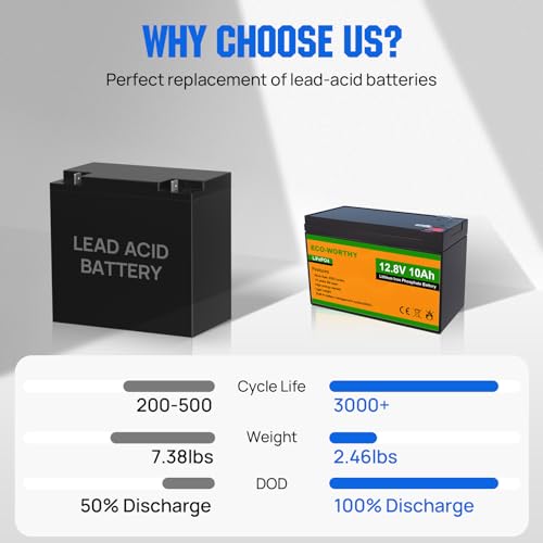 12V 10Ah Lithium LiFePO4 Deep Cycle Battery with Built-in BMS I3029