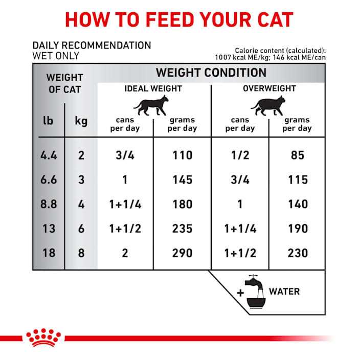 Veterinary Diet Selected Protein PR Adult Canned Cat Food P8561