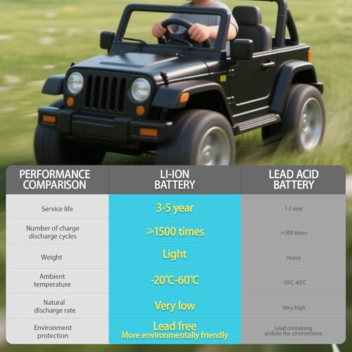 24V 7Ah Lead Acid Rechargeable Battery B91430