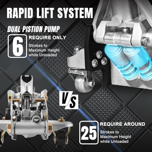 1.5 Ton Hydraulic Low Profile Aluminum and Steel Racing Floor Jack with Dual Piston Quick Lift Pump M25812