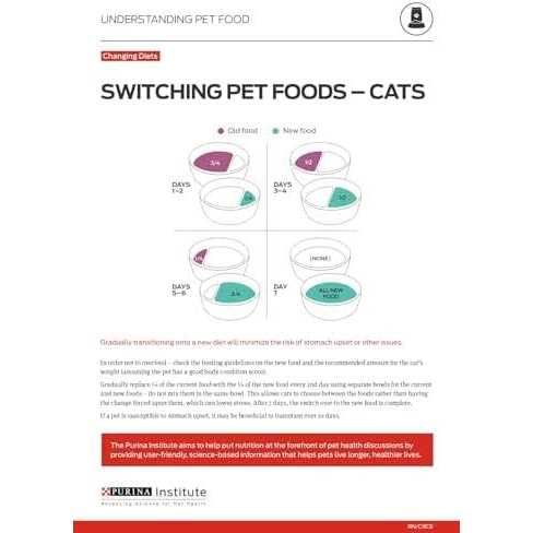 Hairball Formula Adult Dry Cat Food O699