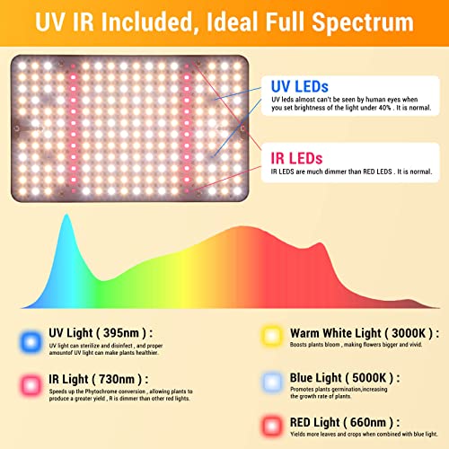 Tripod Stand Grow Light with Timer, 208PCS LEDs, 24"-64" Height Adjustable J635900