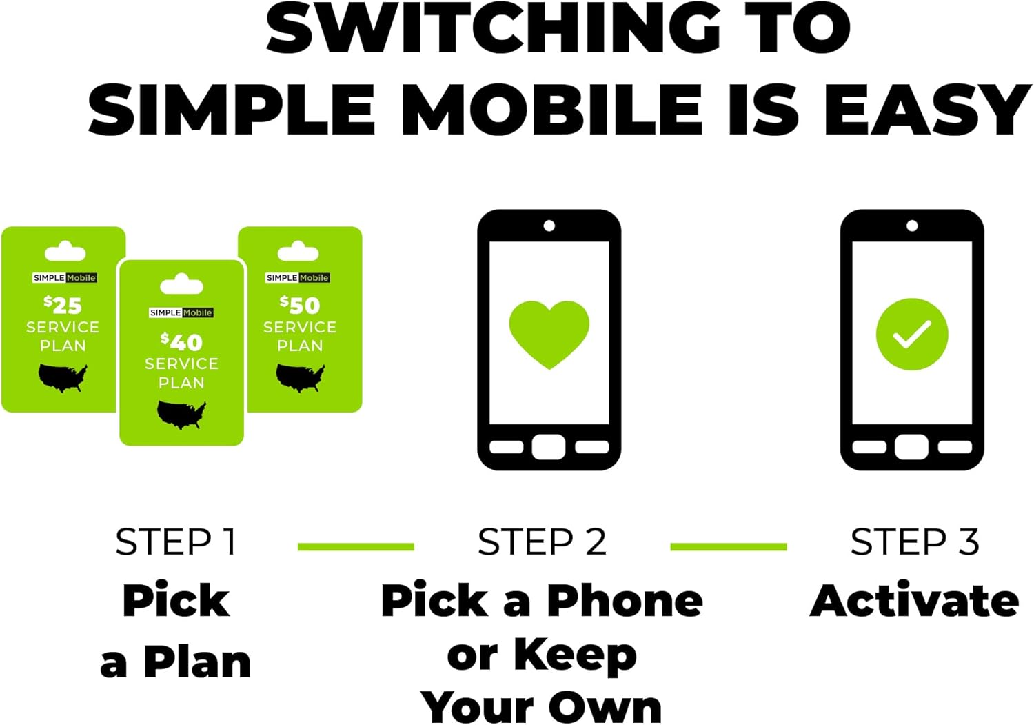 $30 5 GB Data, Unlimited Talk & Text Plan A9377