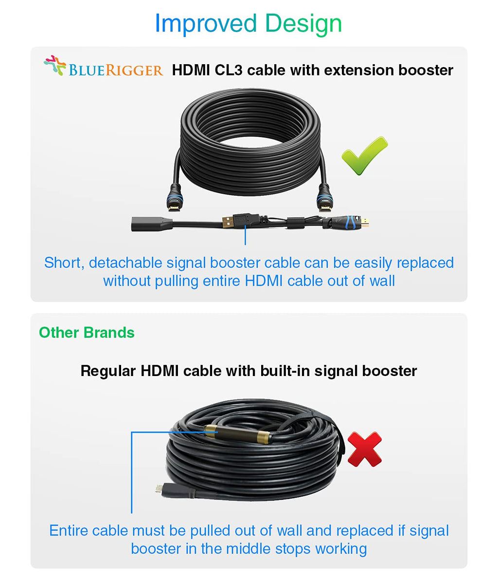 4K HDMI Cable Pack of 2 D5799