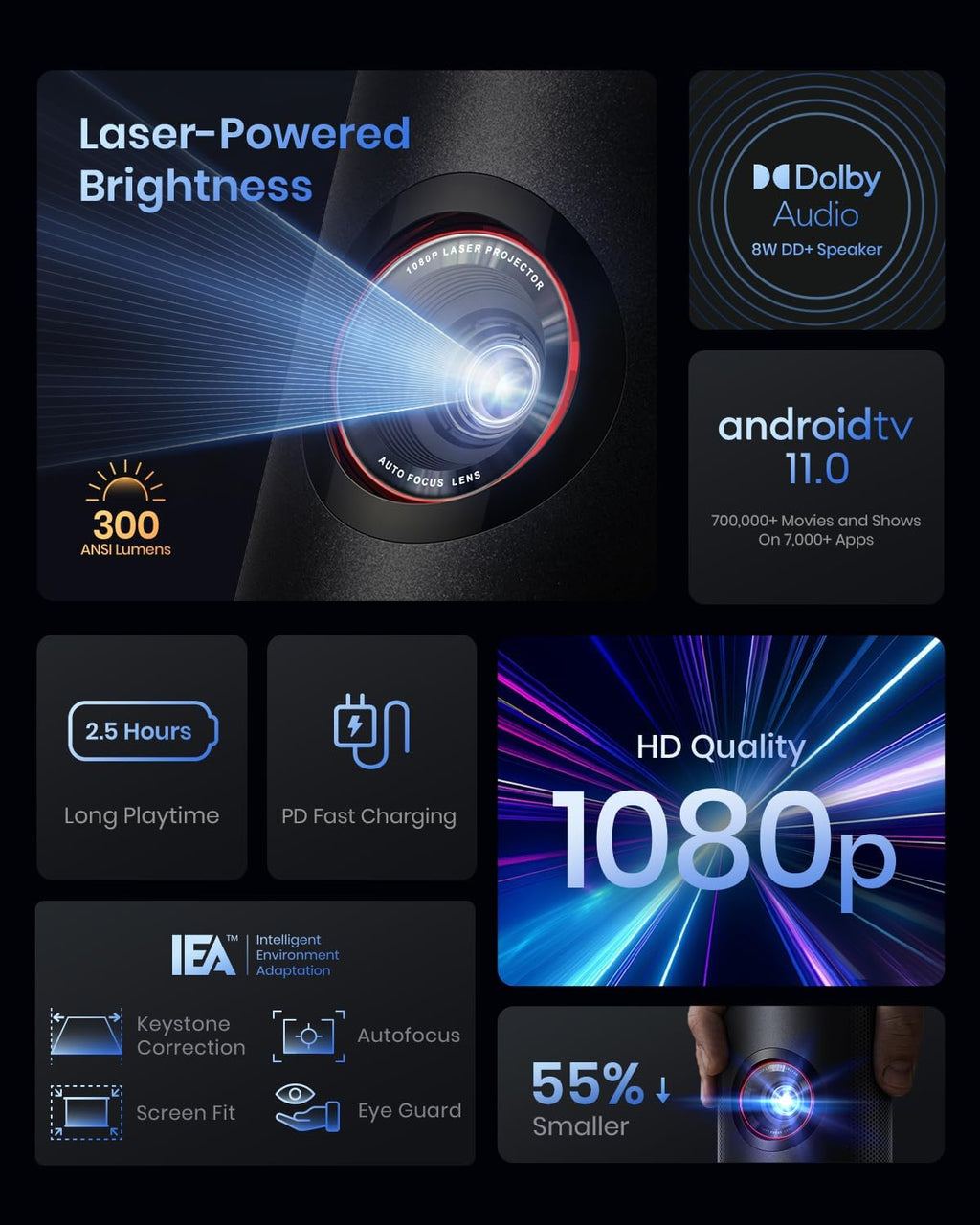 Mini Smart TV Projector with wifi and bluetooth, Laser Projector, 2.5H Built-in Battery W411559