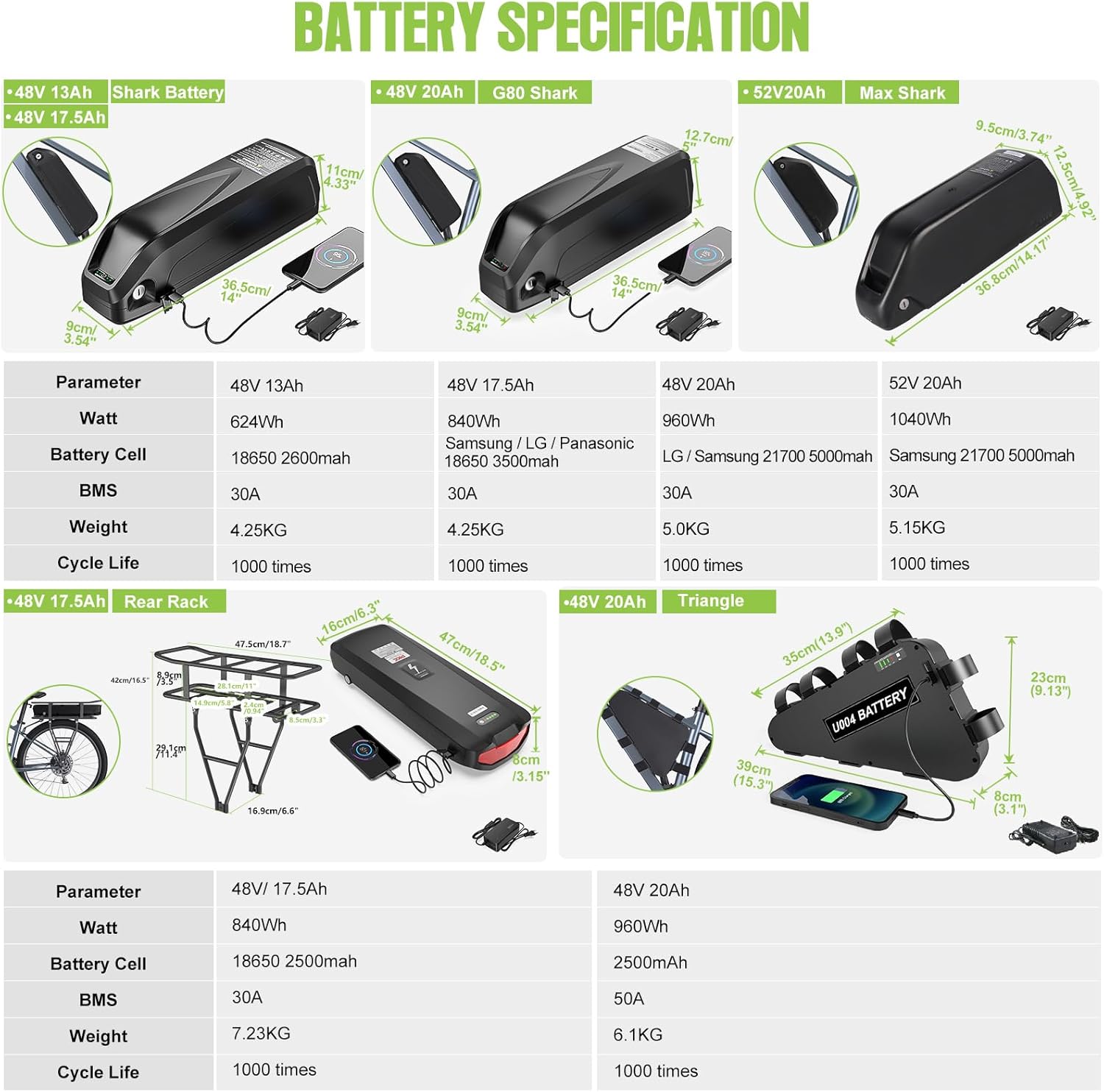 48V 750W E-Bike Conversion Motor Kit with Display F87857