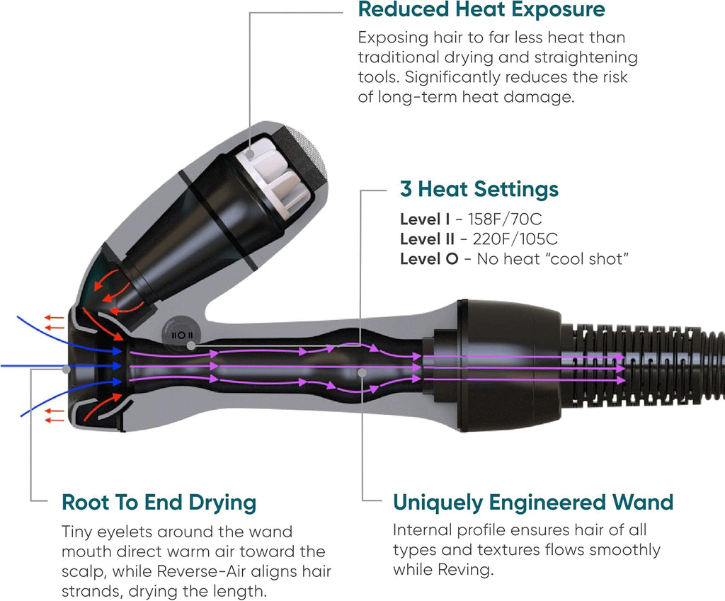 Reverse-Air Hair Dryer E396034