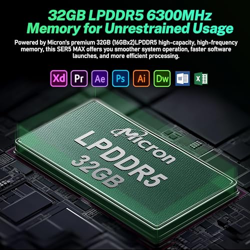 Mini PC AMD Ryzen 7 6800U 32GB LPDDR5 1TB PCIe4.0 Radeon 680M Graphics Wi-Fi 6 BT5.2 A54492