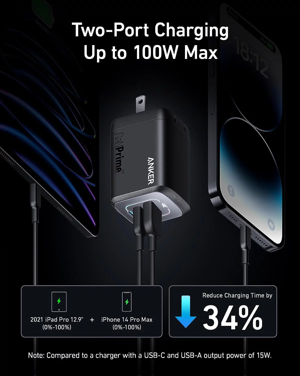 100W USB C GaN Wall Charger, 3-Port Compact Fast Charger Y6922