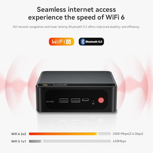 Mini PC AMD Ryzen 7 6800U 32GB LPDDR5 1TB PCIe4.0 Radeon 680M Graphics Wi-Fi 6 BT5.2 A54492