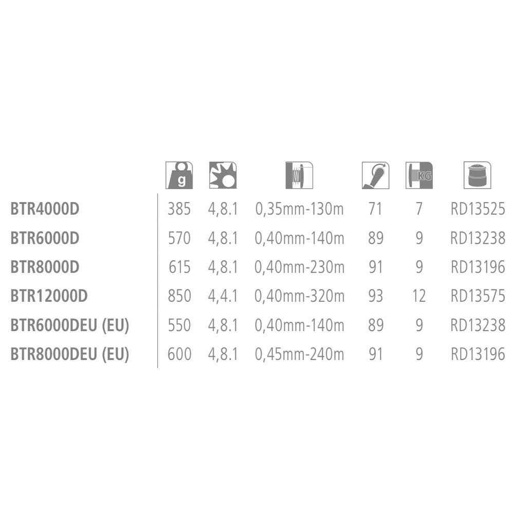 Baitrunner D Freespool Reel U406