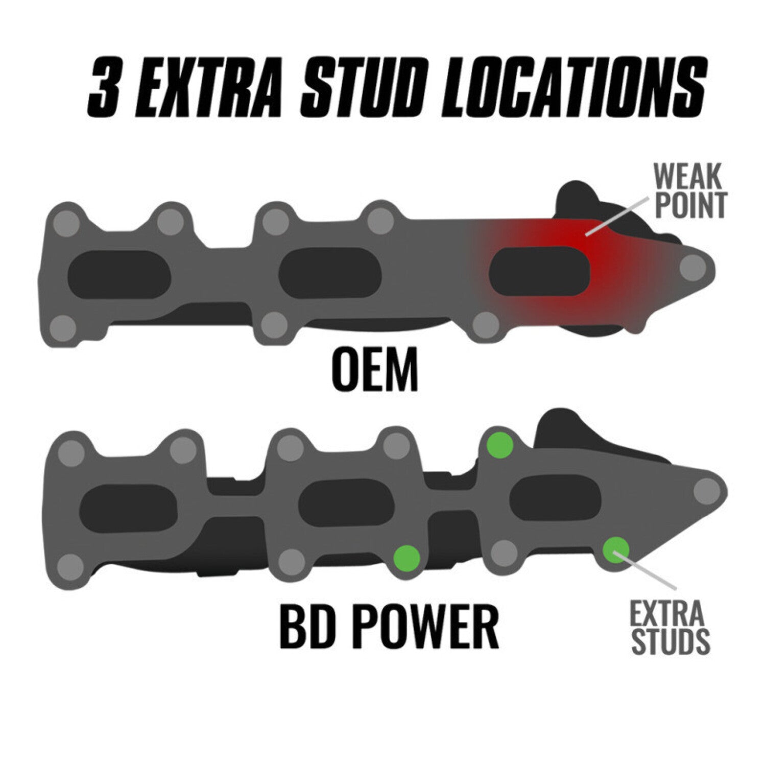 3.5L Exhaust Manifold X619