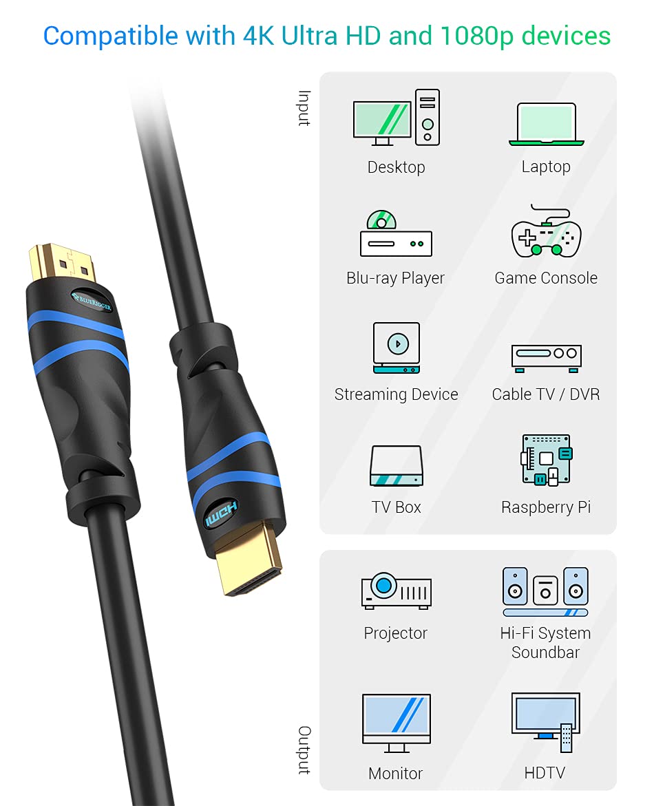 4K HDMI Cable Pack of 2 D5799