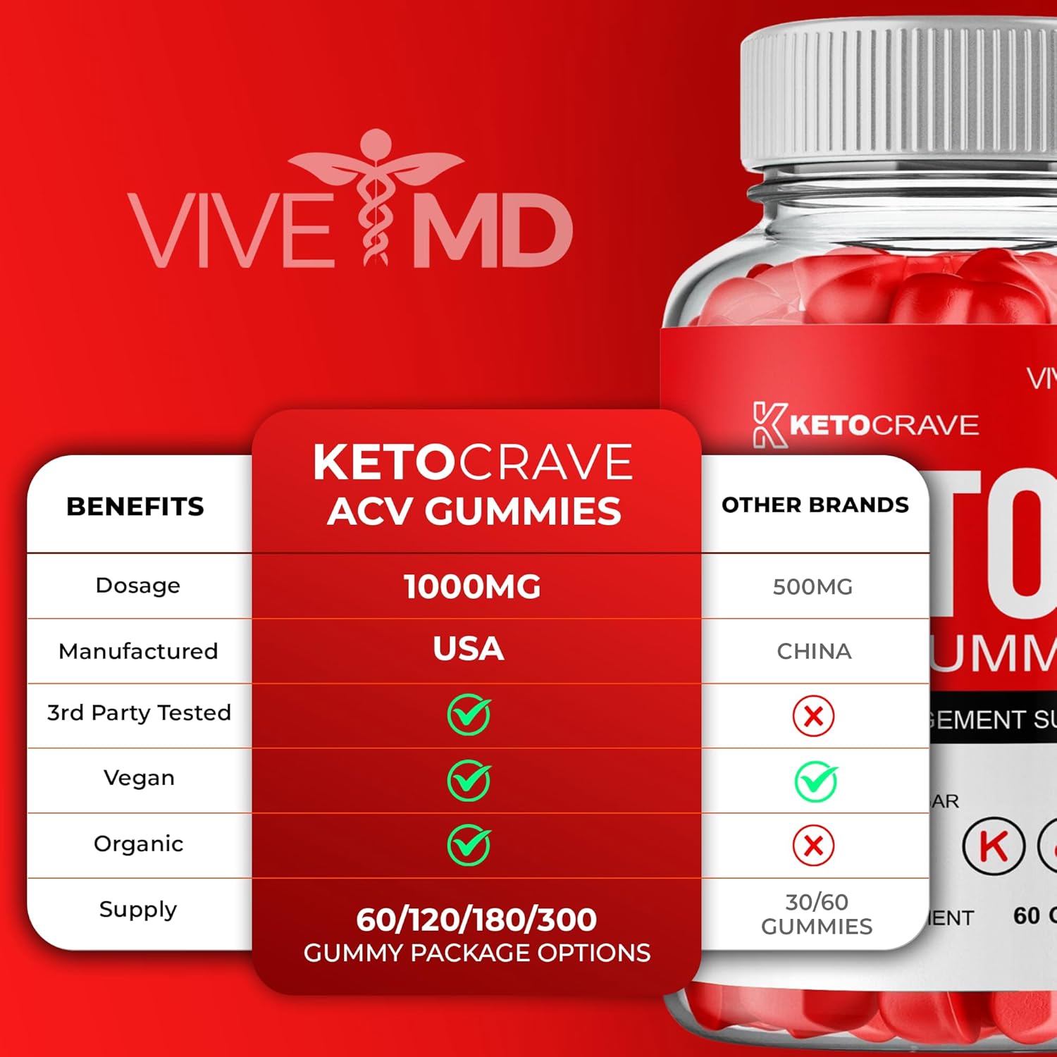 Apple Cider Vinegar Gummy (2 Pack) X9563
