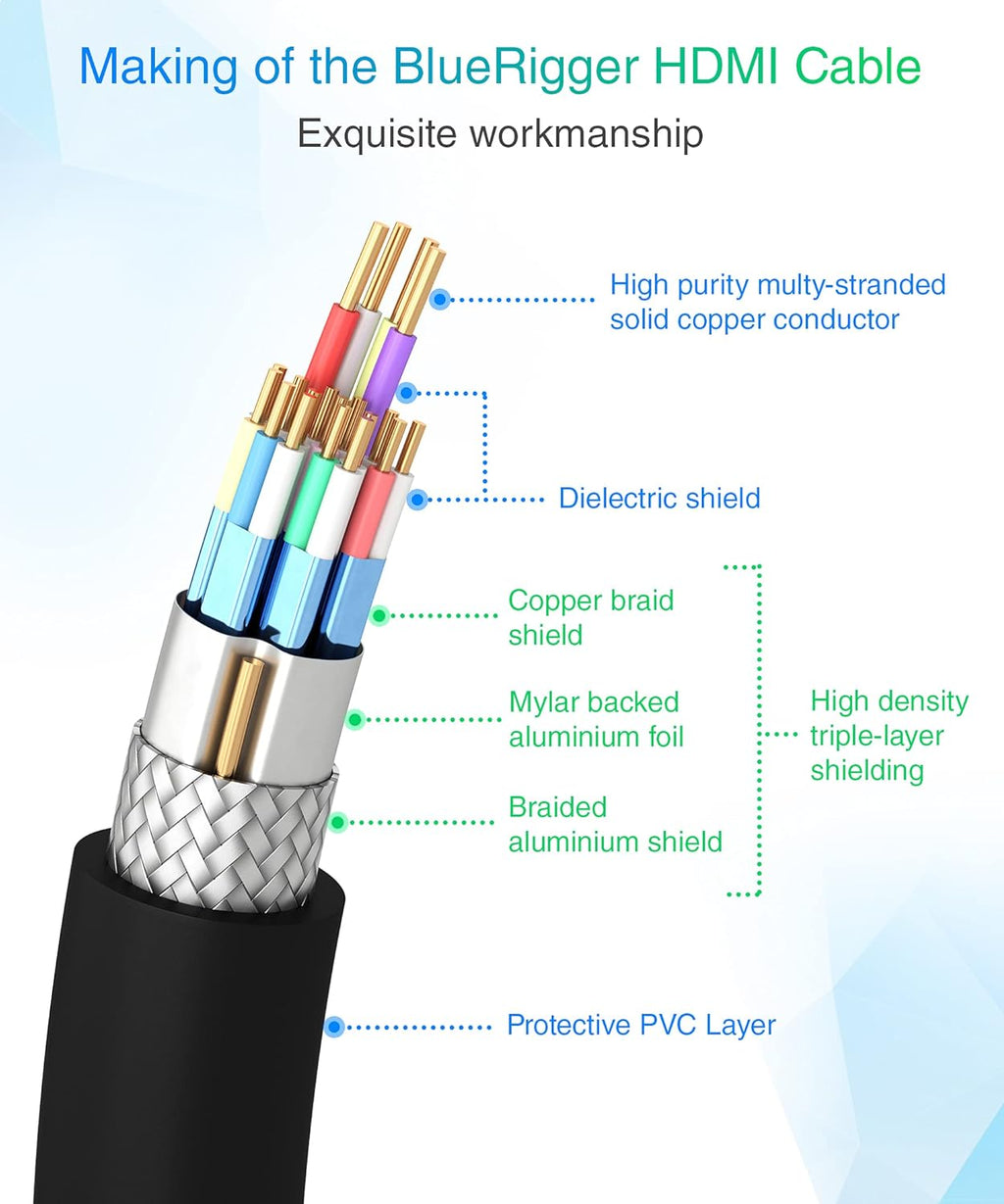 4K HDMI Cable Pack of 2 D5799