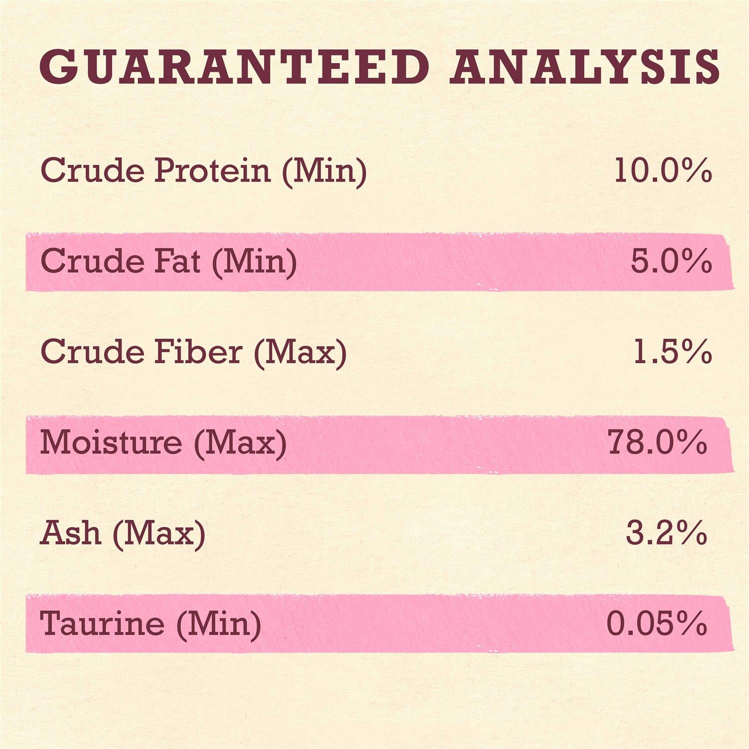 Grain Free Wet Cat Food Pate C33459