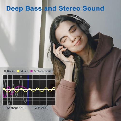 Active Noise Cancelling Bluetooth Headphones with Microphone T645