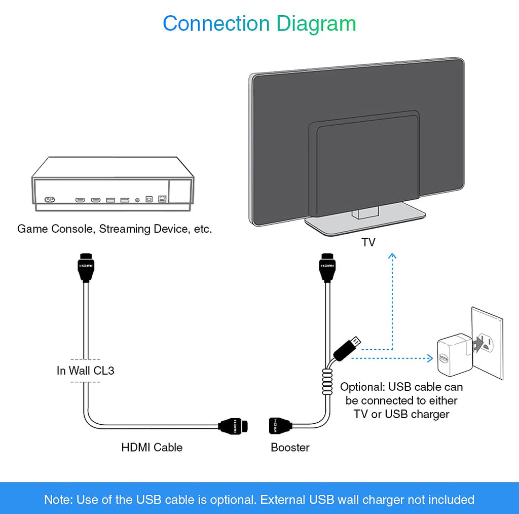 4K HDMI Cable Pack of 2 D5799