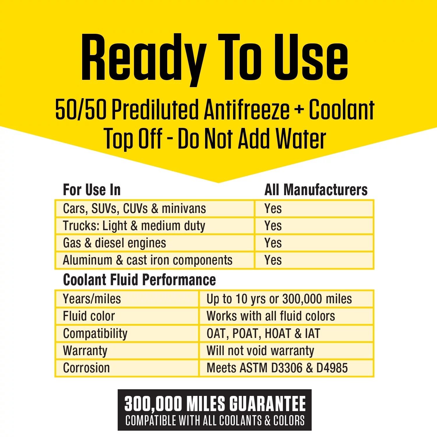 1 Gal Antifreeze Coolant Ready to Use A737