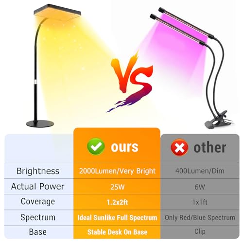 Tripod Stand Grow Light with Timer, 208PCS LEDs, 24"-64" Height Adjustable J635900