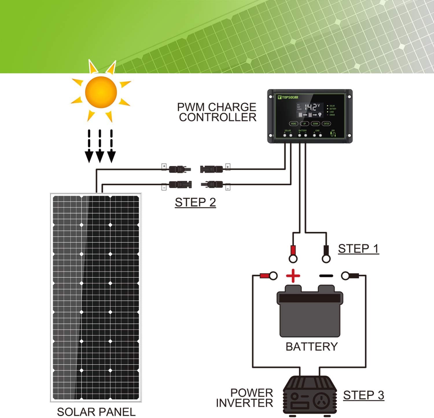 100W 12V Solar Panel Kit with 20A Charge Controller F118