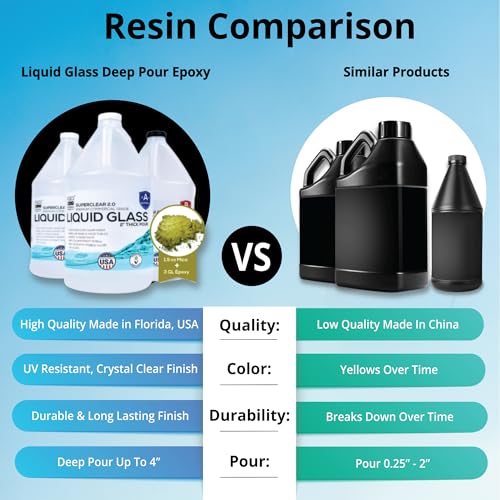 3 GL Epoxy Resin Kit, Black Diamond Mica Powder 1.5 oz Kit L59923