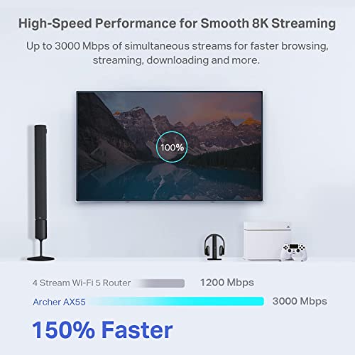 AX6000 Dual Band Wi-Fi 6 Router U850