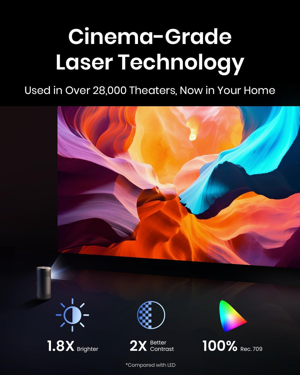 Mini Smart TV Projector with wifi and bluetooth, Laser Projector, 2.5H Built-in Battery W411559