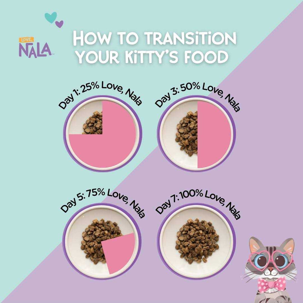 Air Dried Cat Food D47166