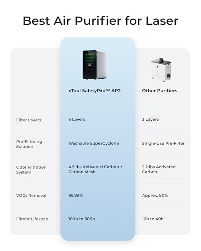 Smoke Purifier with 6-Layer Filtration U687015
