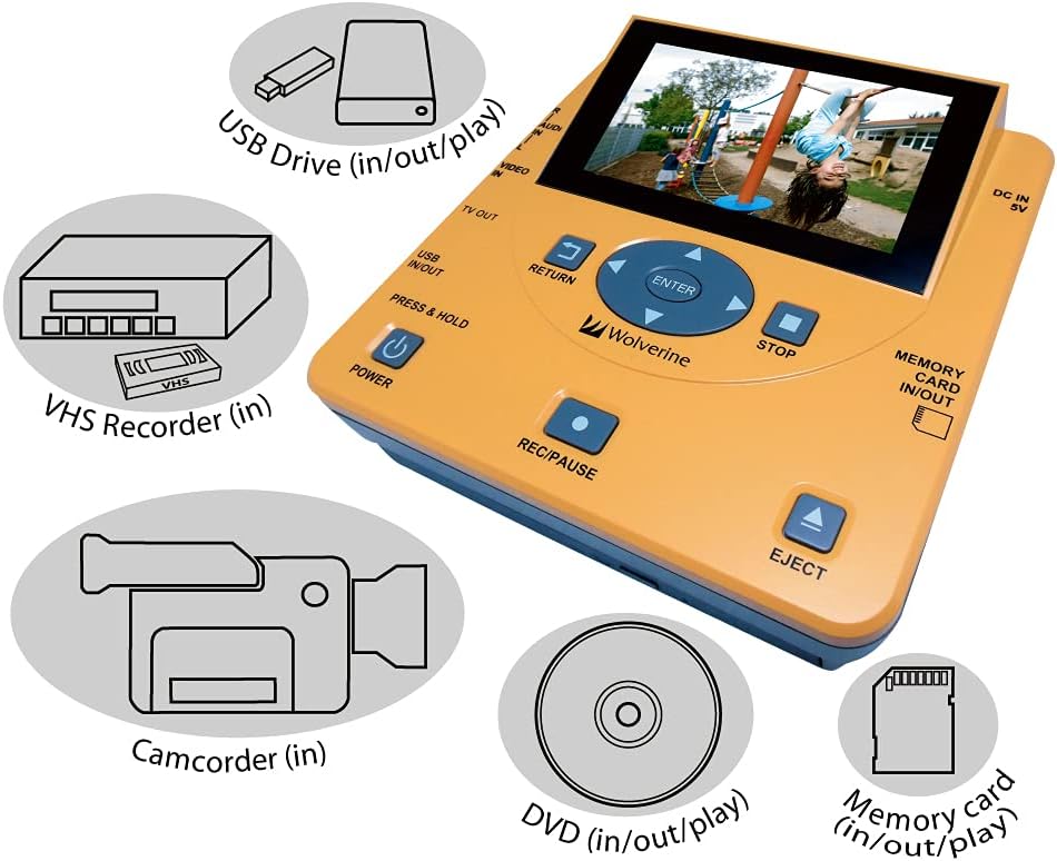 Video to Digital Converter R135